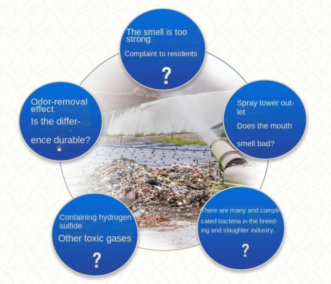 การพิมพ์ การย้อมสี สารเคมีบำบัดน้ำ สถานีขยะ ระงับกลิ่นกาย 1