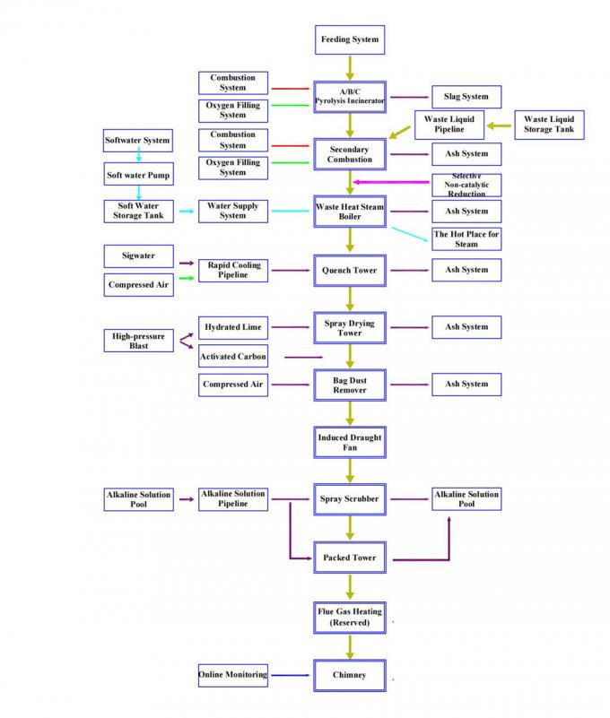 Wuxi Changier Technology Co., ltd สายการผลิตของโรงงาน 4
